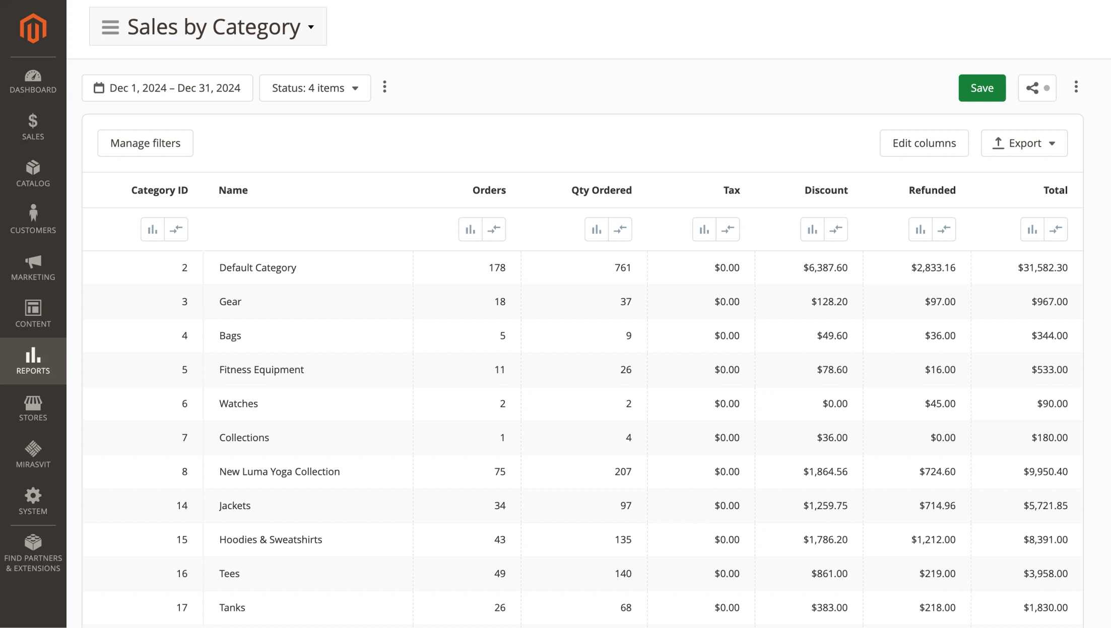 Sales by Category report