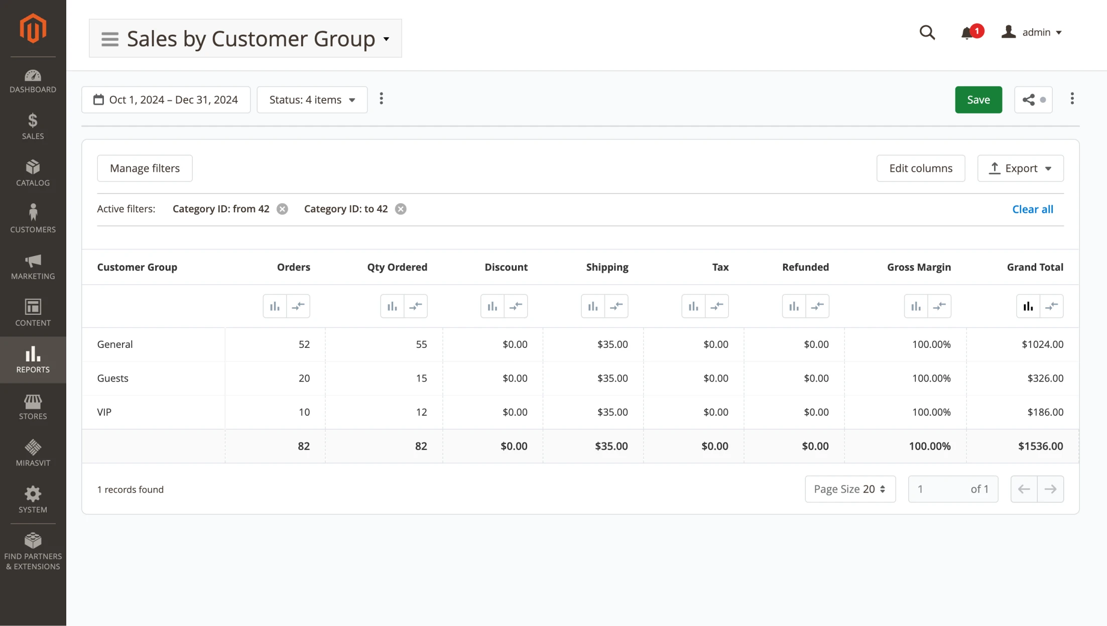 Mirasvit Sales by Customer Group report