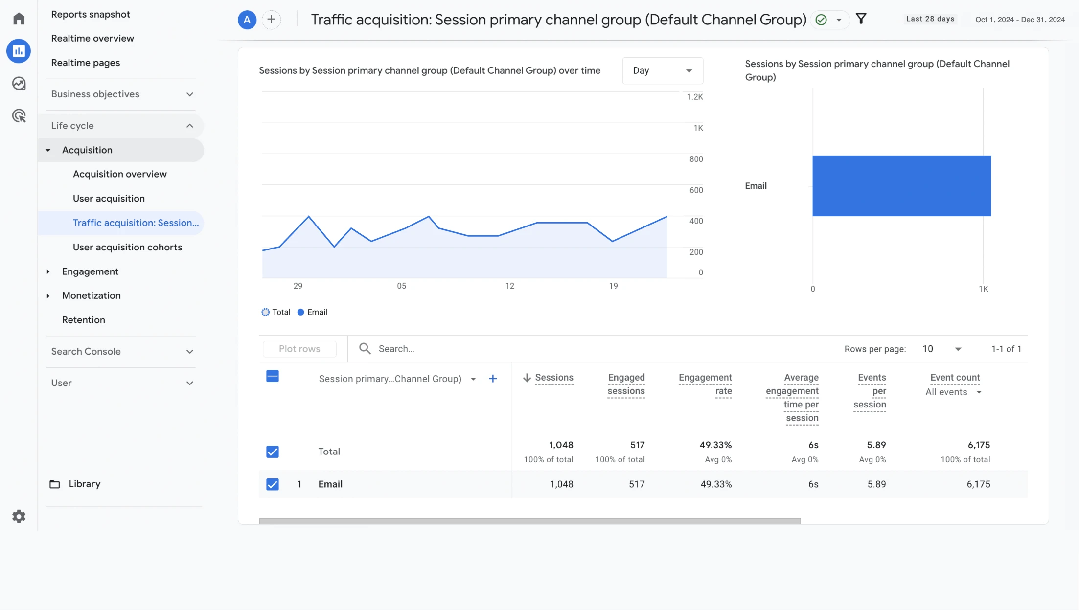 Mirasvit tea buyers campaign results