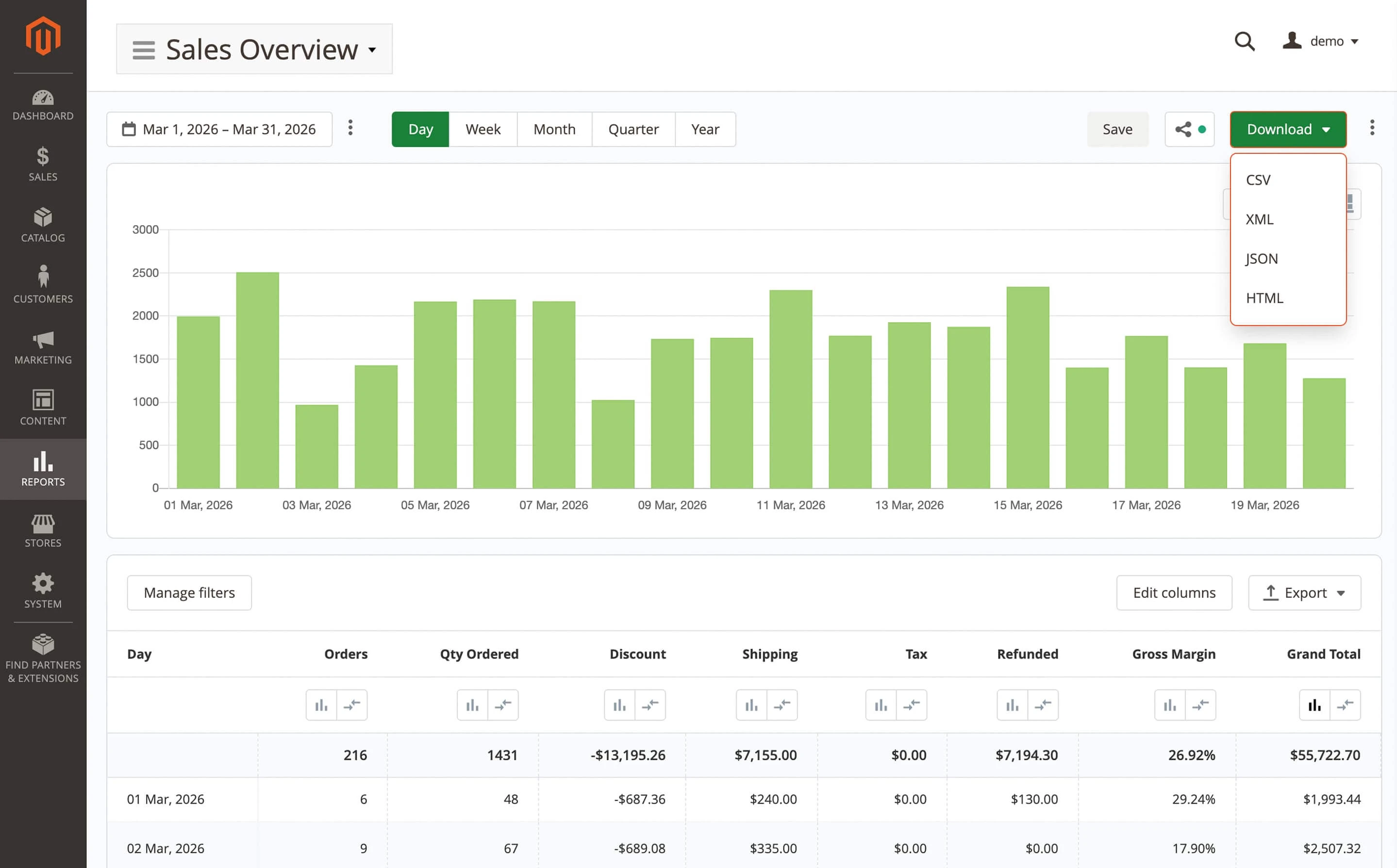 Shared report downloads from the toolbar