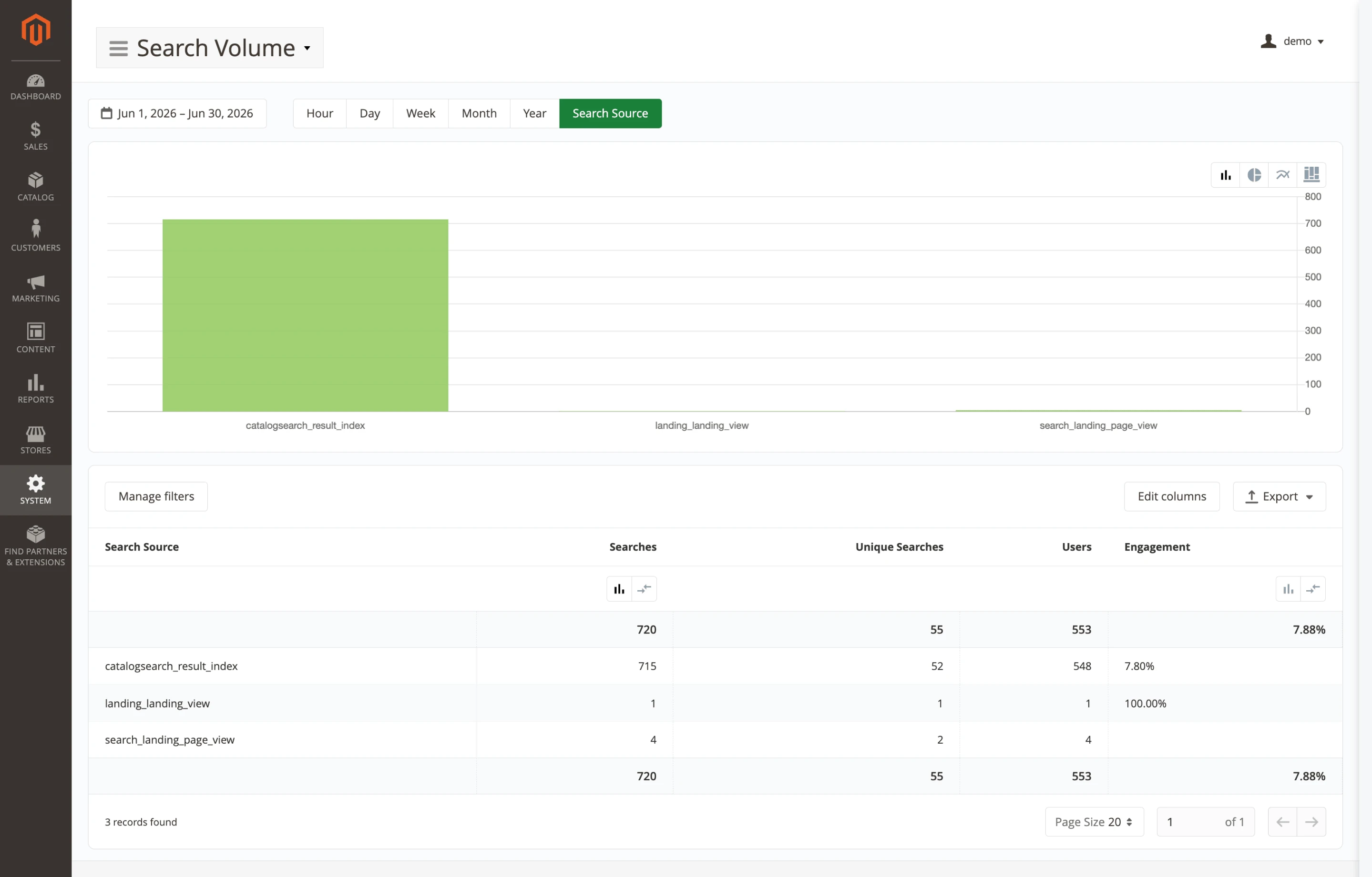 Report breakdown by search source