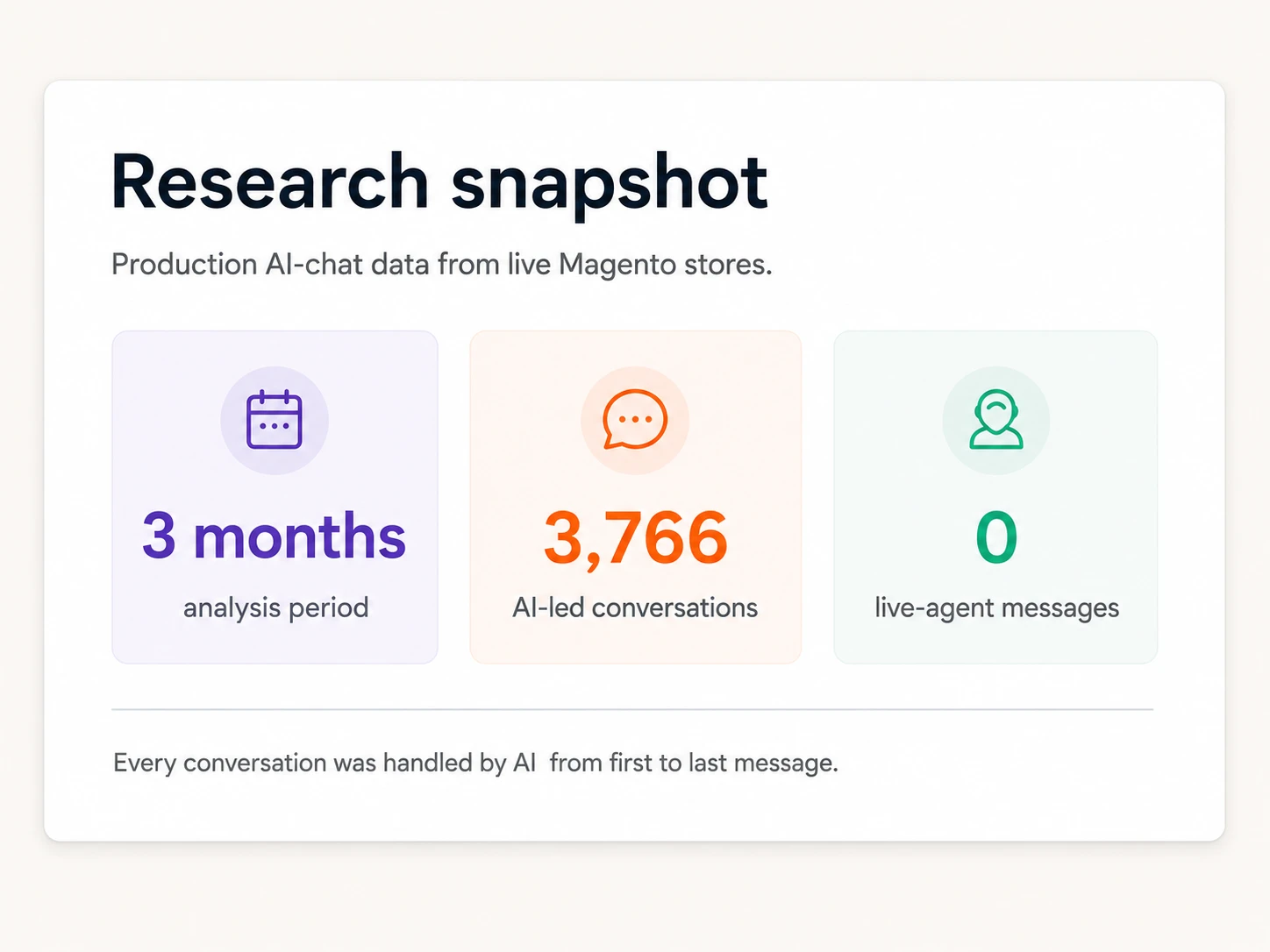 Production AI-Chat Storage Data From Live Magento Stores