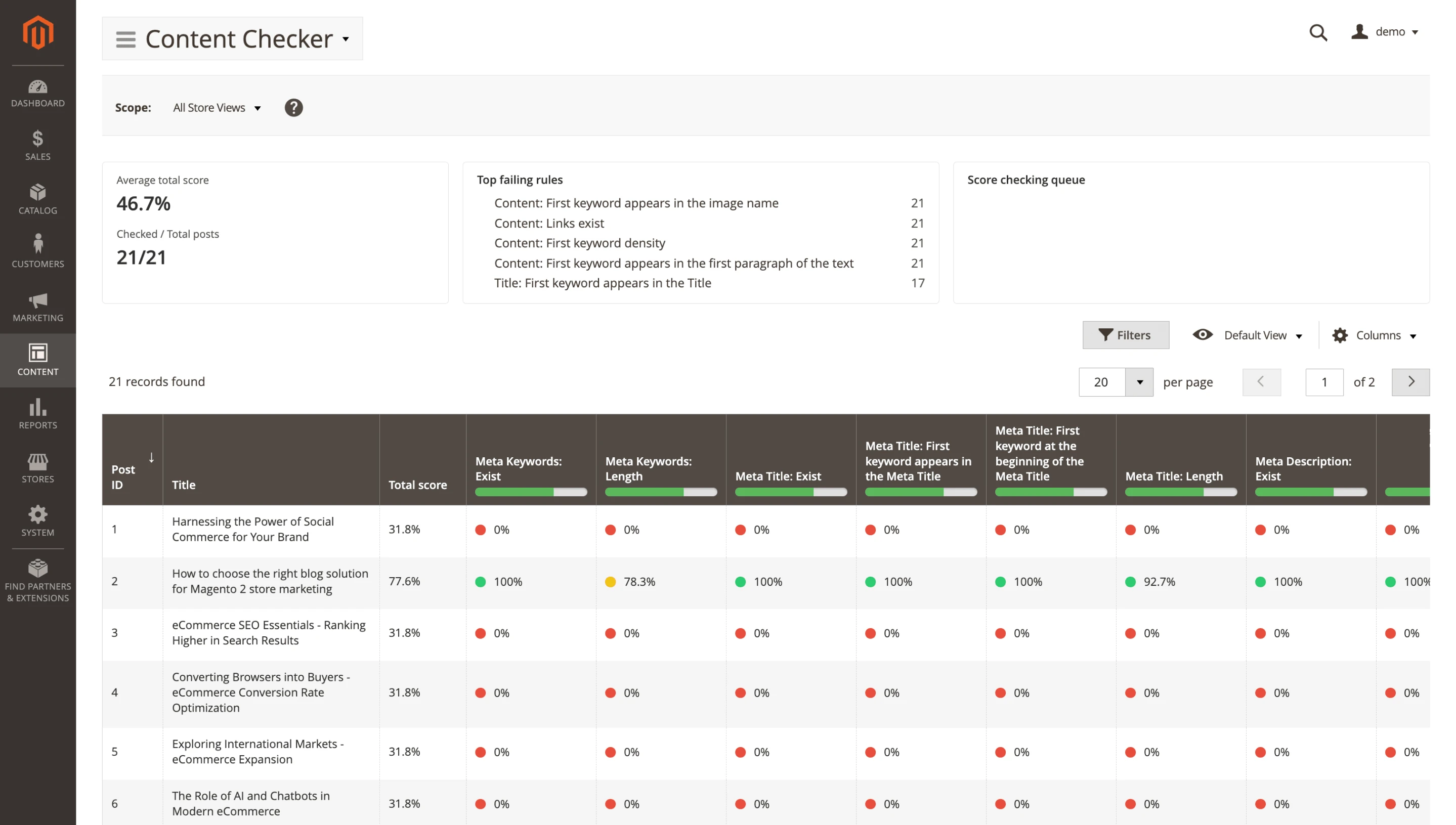 Blog MX Content Checker