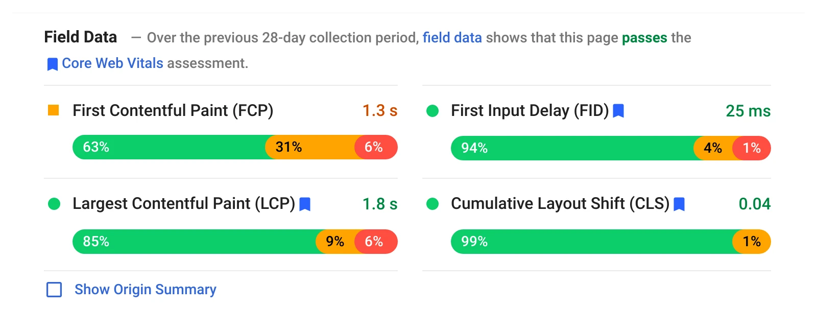 Field Data section in Google PageSpeed Insights