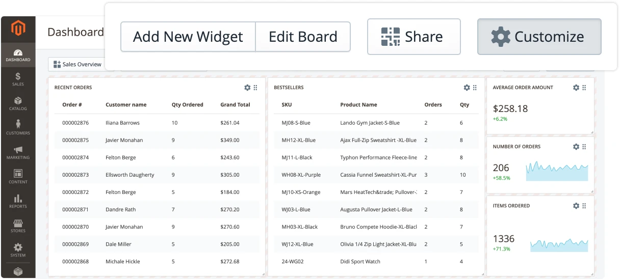 Custom dashboard in Mirasvit Advanced Reports Magento 2 module