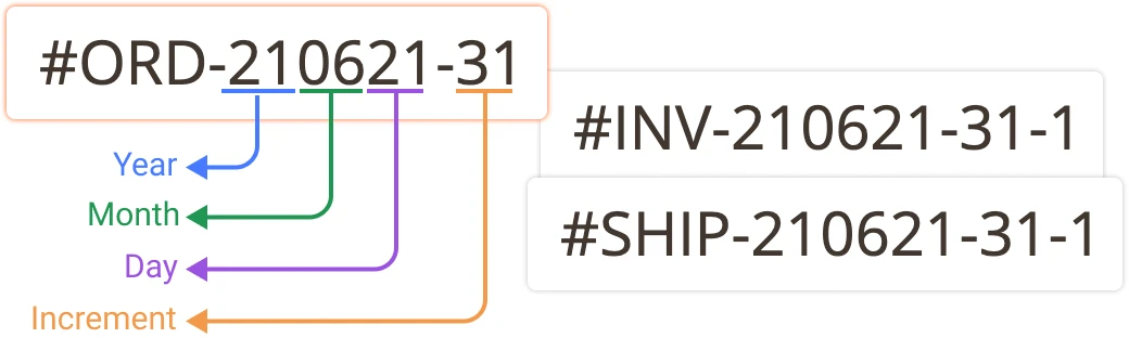 numbering pattern preview