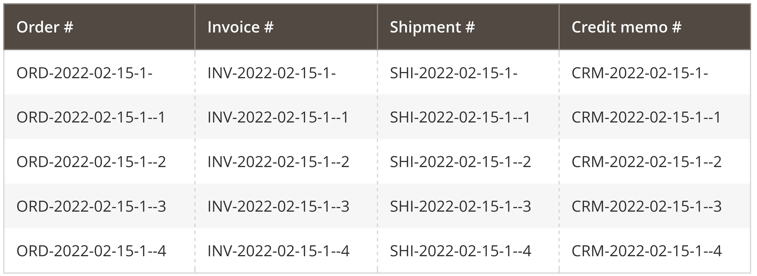 custom-order-number