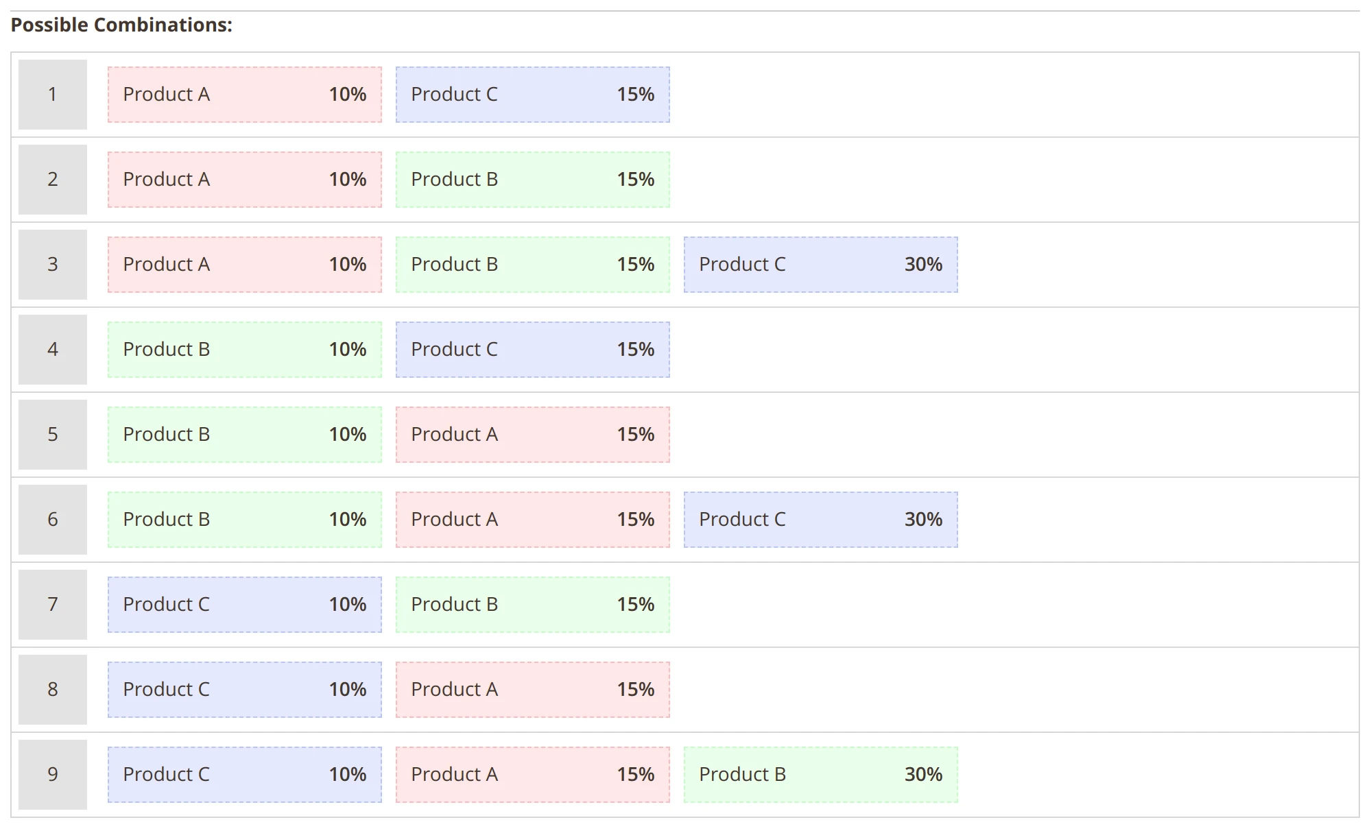 Relative discount in Mirasvit Magento 2 Buy Together - Product Kits extension