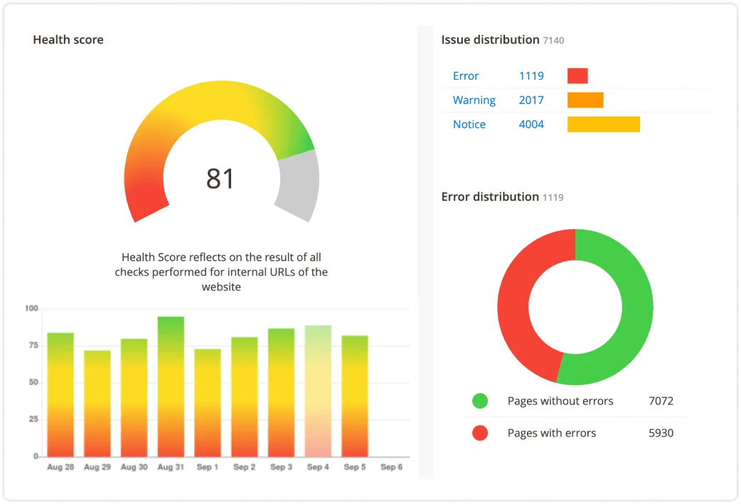 seo-health-report