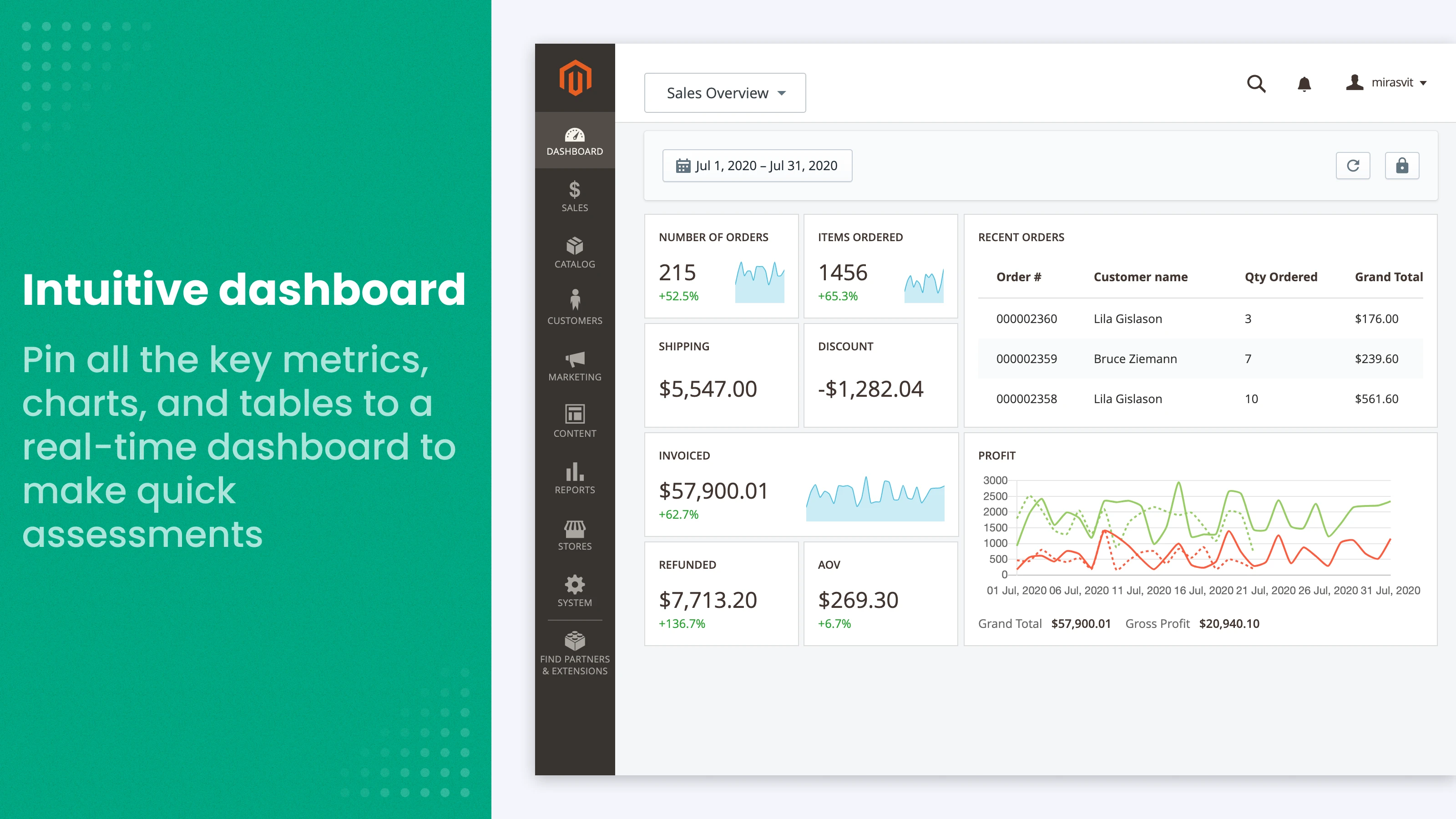 real time dashboard advanced reports