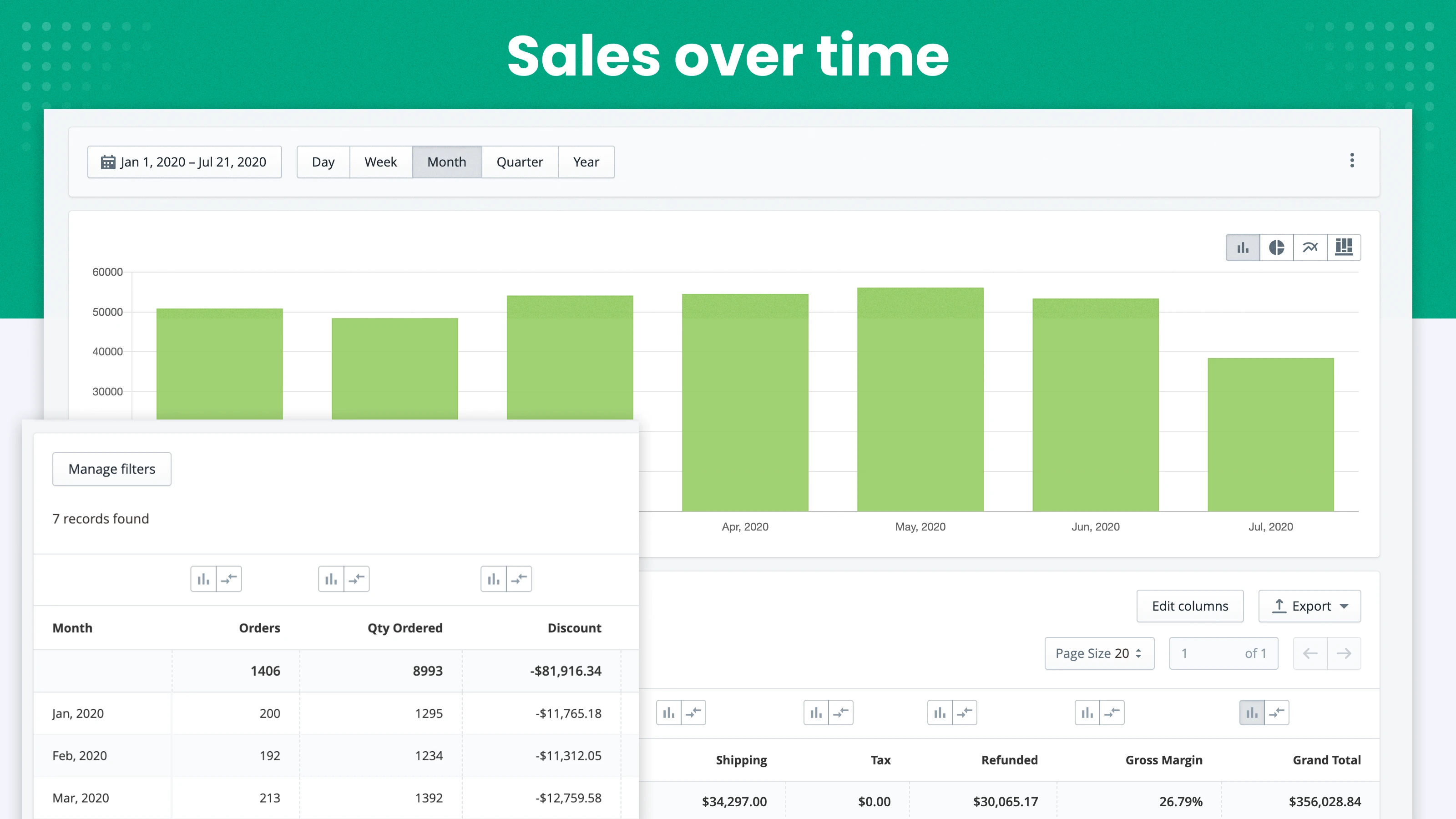 overview advanced reports