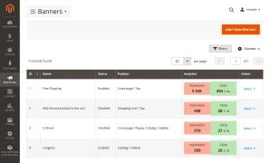 Banner grid with impressions, clicks, and click-through rate per banner