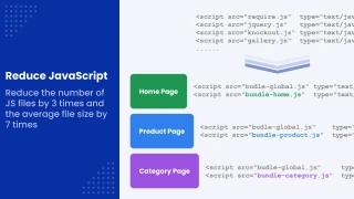 Reduce the size of JS files