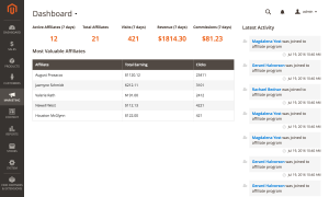 Admin dashboard: active affiliates, visits, revenue, commissions and top affiliates
