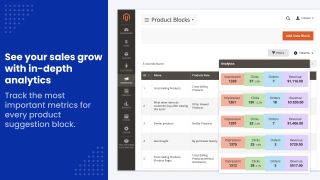 Impressions, clicks, orders and revenue per block
