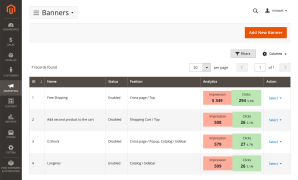 Banner grid with impressions, clicks, and click-through rate per banner
