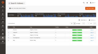 Magento 2 Elasticsearch search indexes