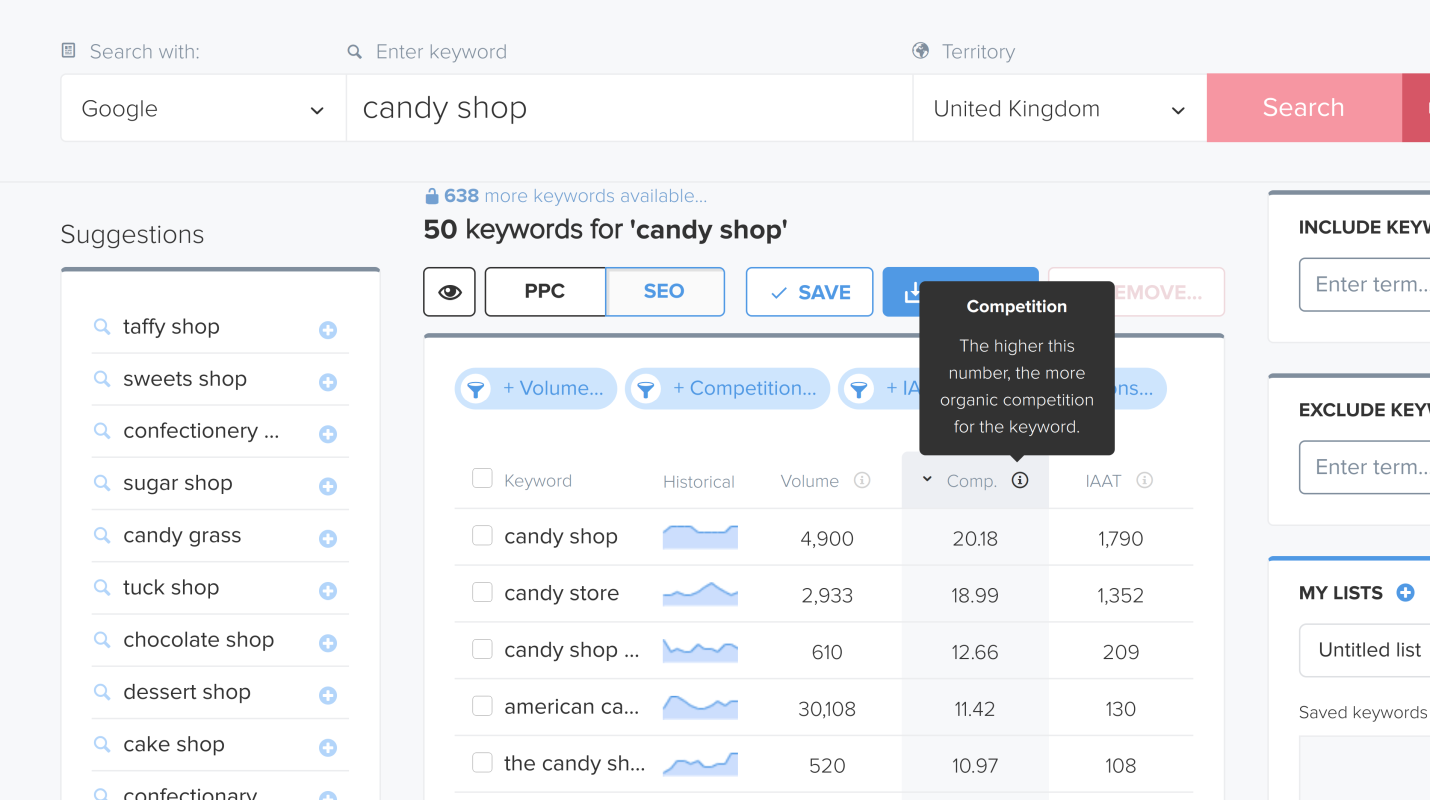 keyword competition