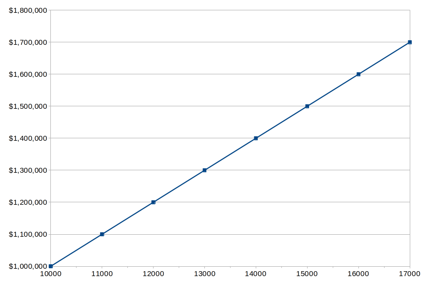ROI project traffic