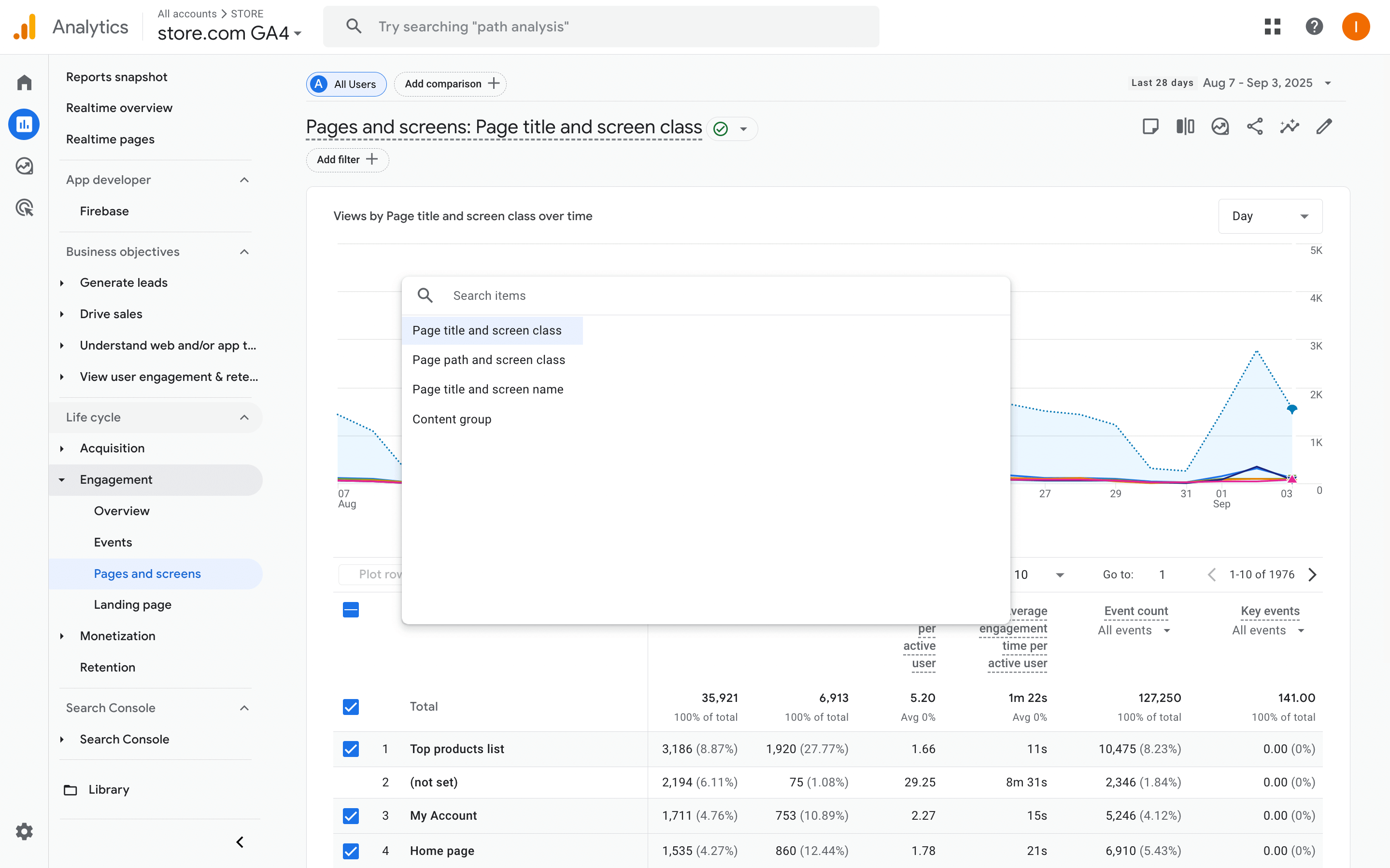 Not found page from Google Analytics