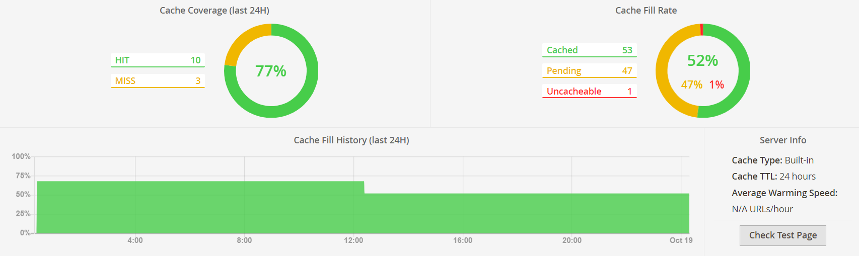 High cache hit rate shown on the Full Page Cache Warmer toolbar