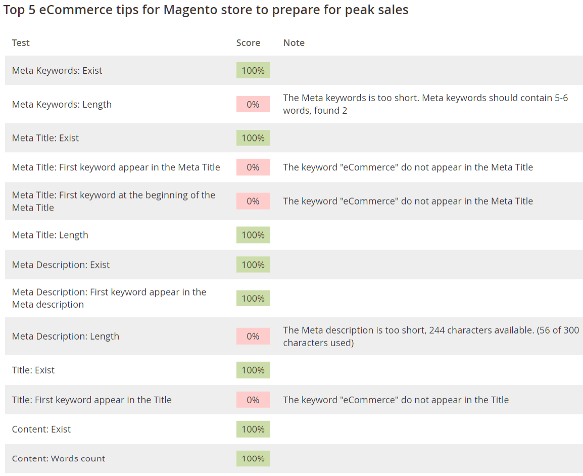 context checker