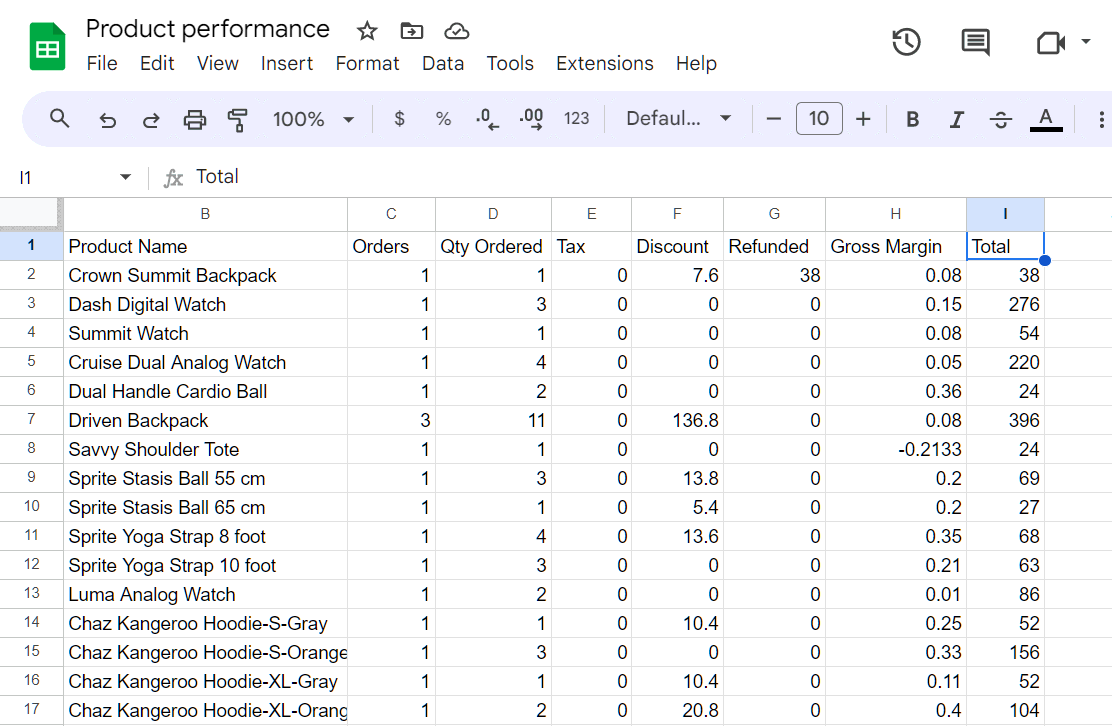 product performance
