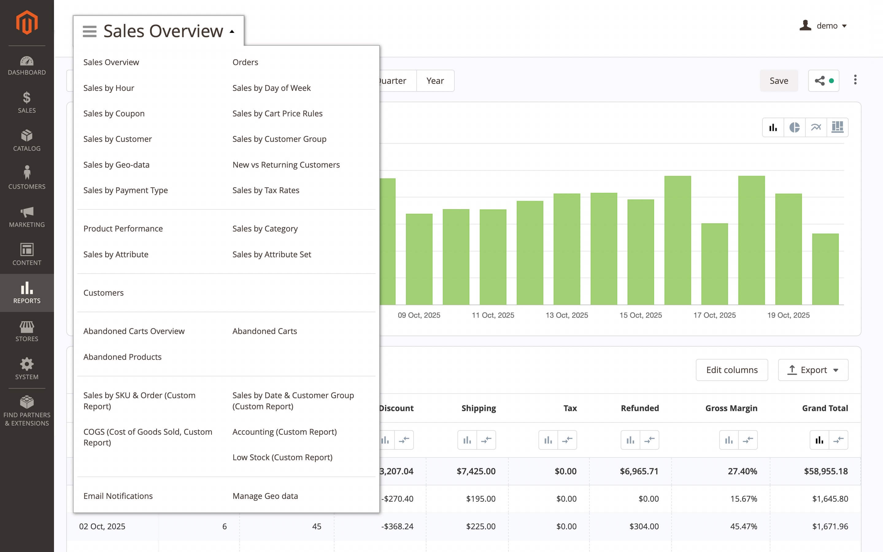 Custom reports list
