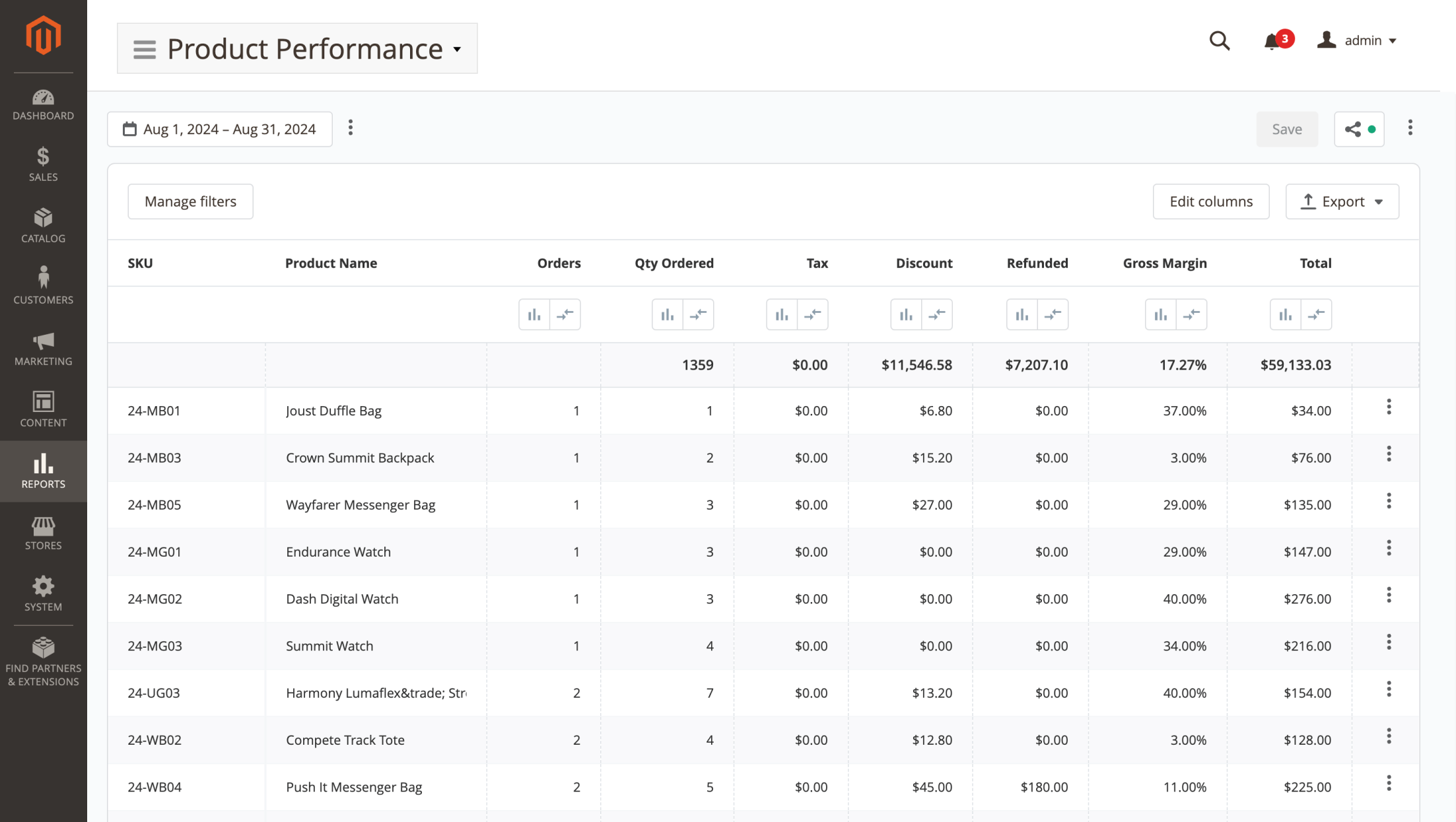Product Performance Advanced Report in Magento