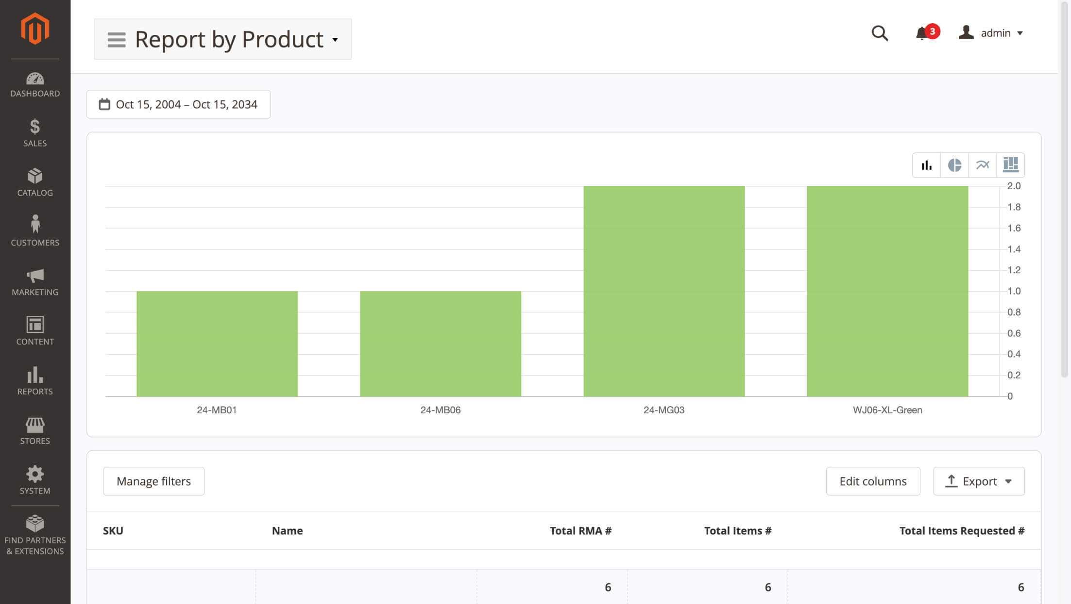Report by Product