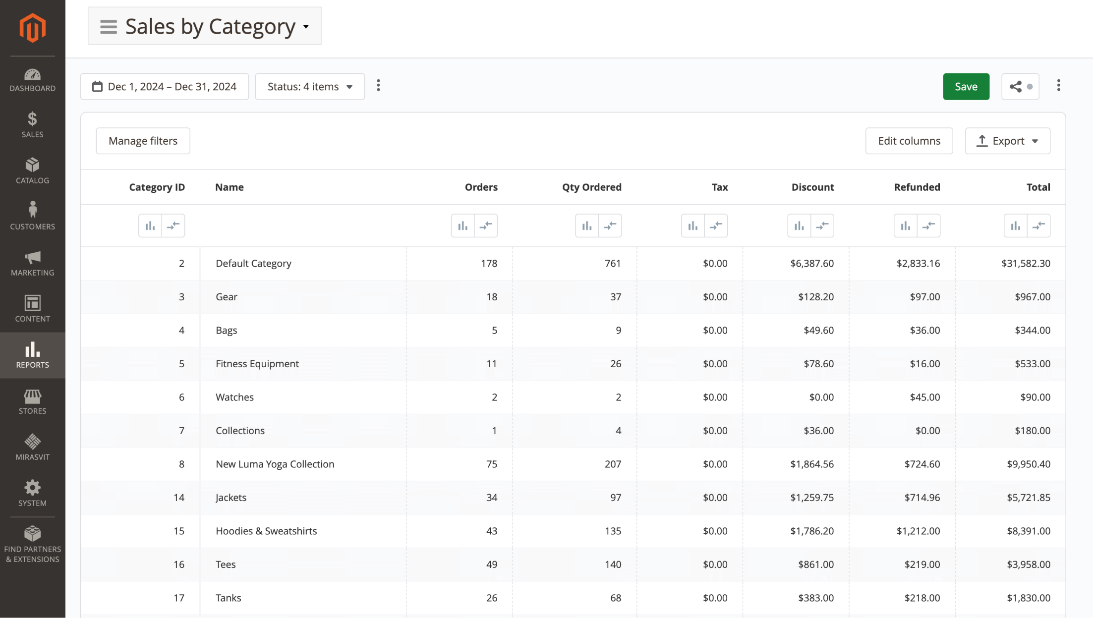 Sales by Category report