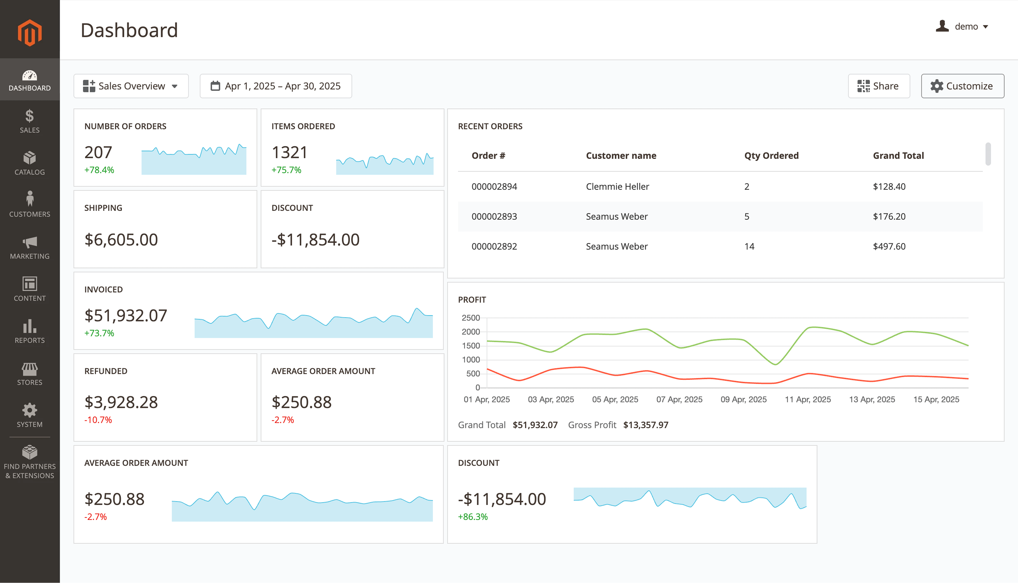 Mirasvit advanced reports dashboard