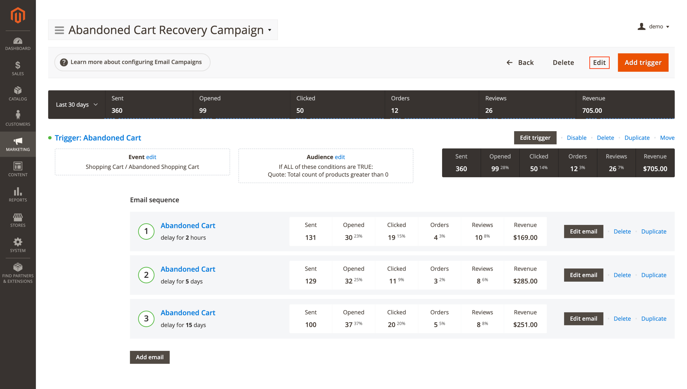 Edit email campaign