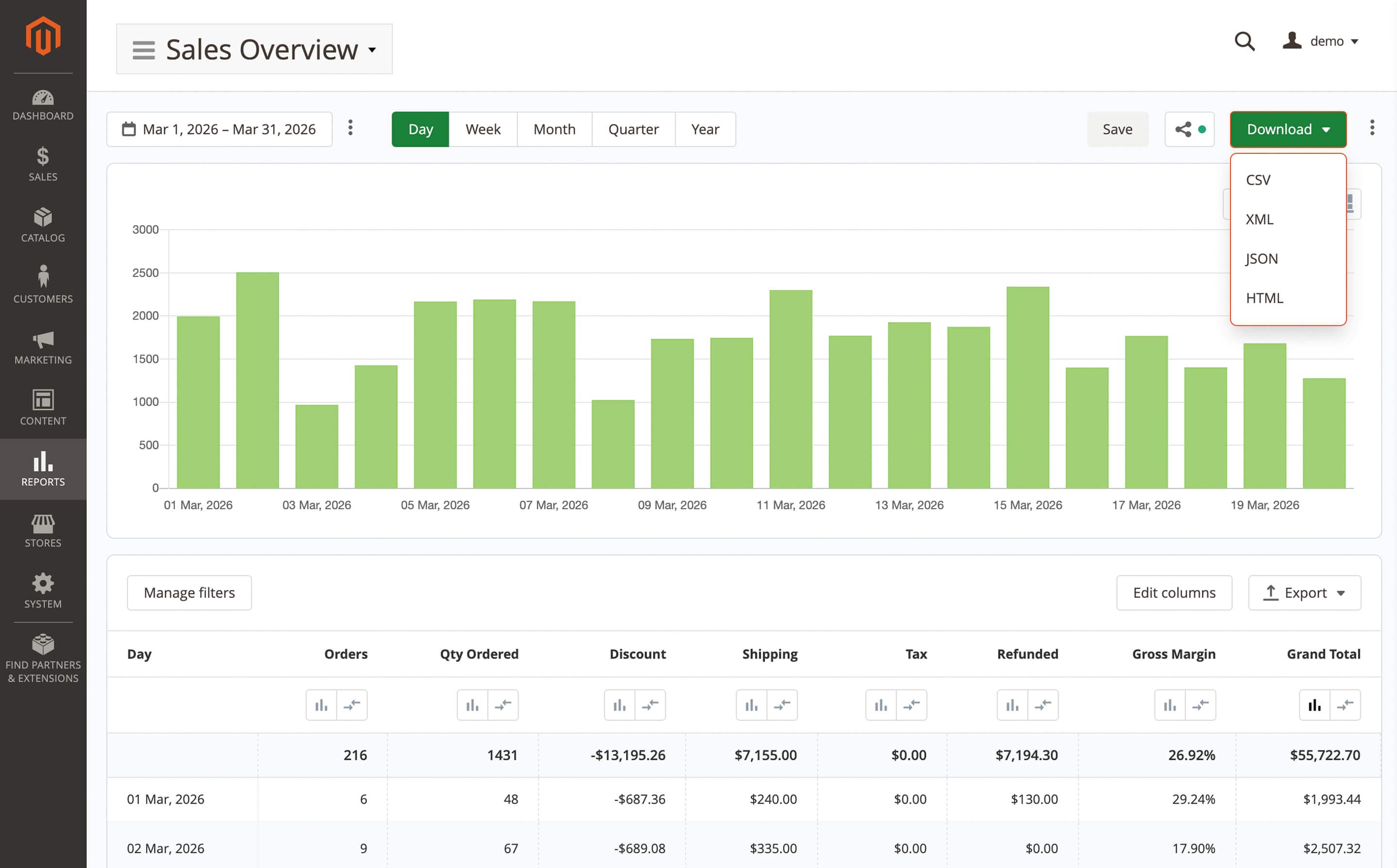 Shared report downloads from the toolbar