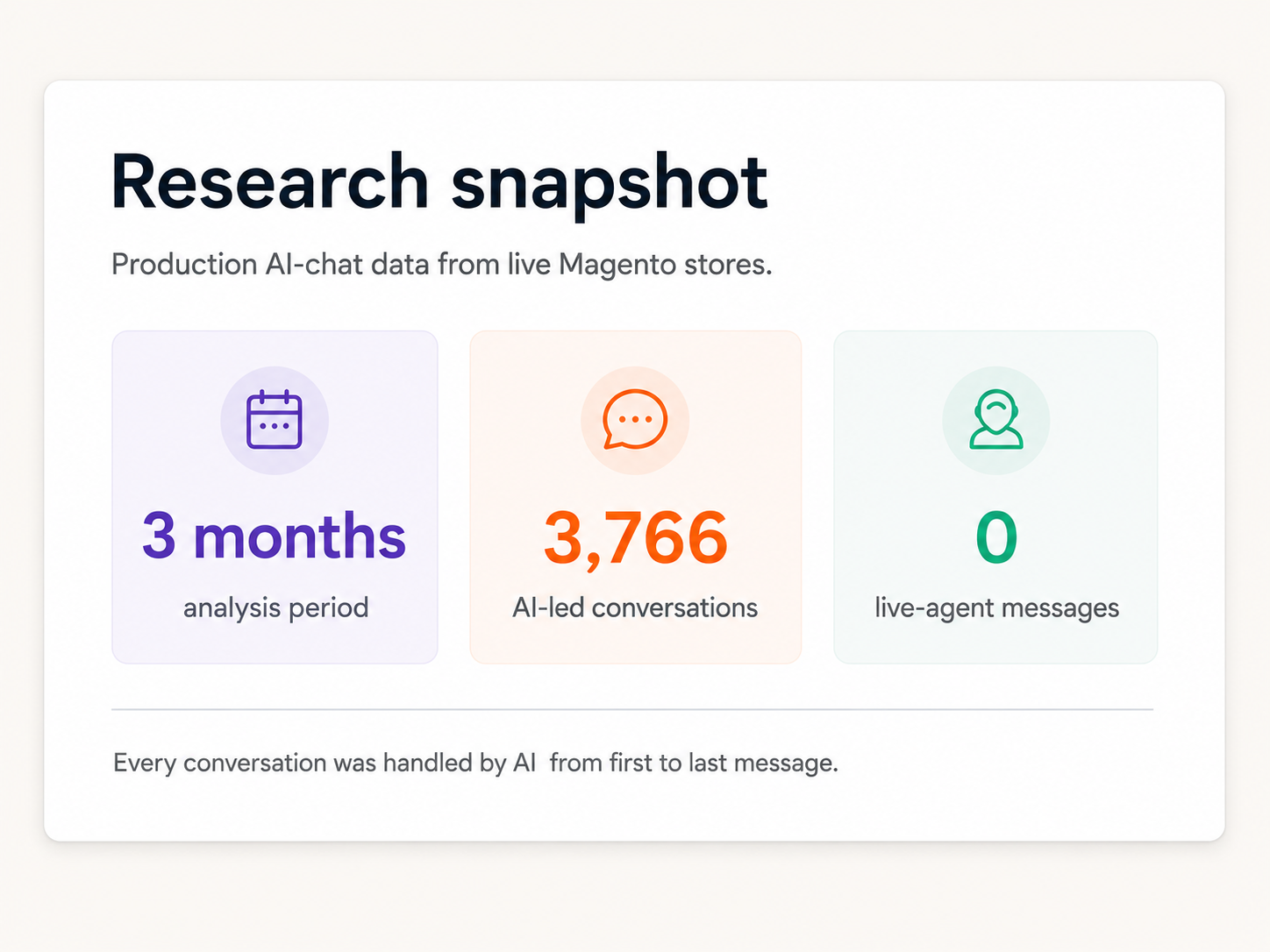 Production AI-Chat Storage Data From Live Magento Stores