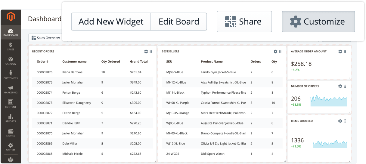 Custom dashboard in Mirasvit Advanced Reports Magento 2 module