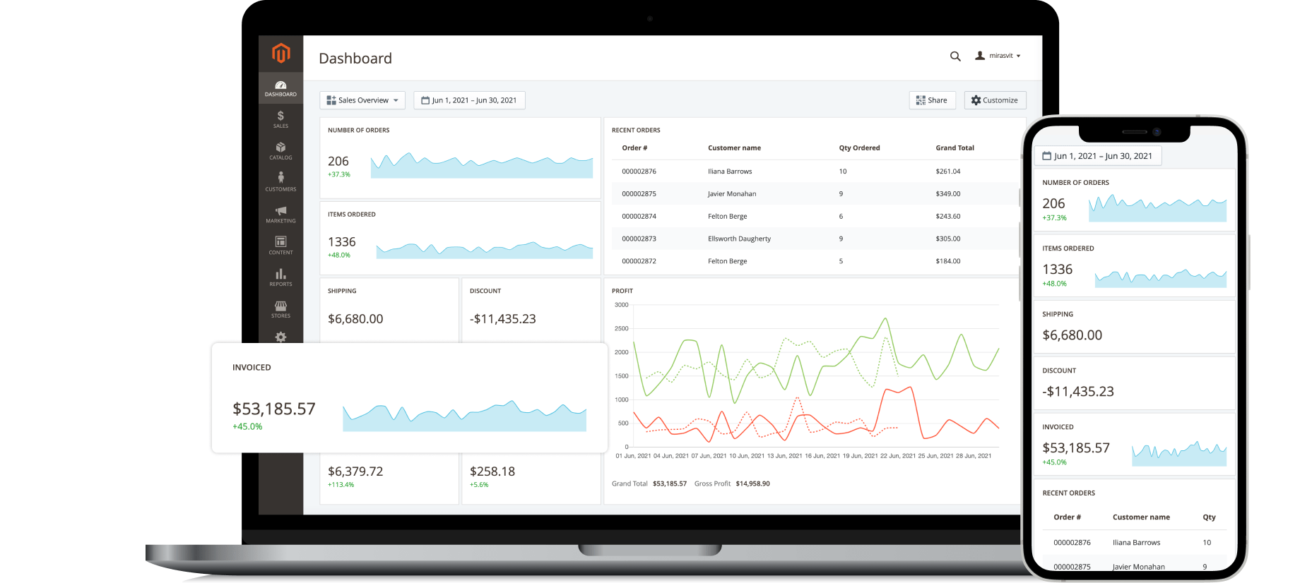 advanced-dashboard