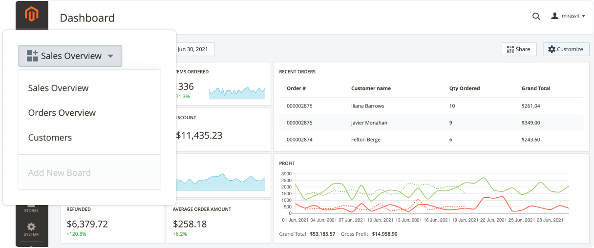 Multi dashboard in Mirasvit Advanced Reports Magento 2 module