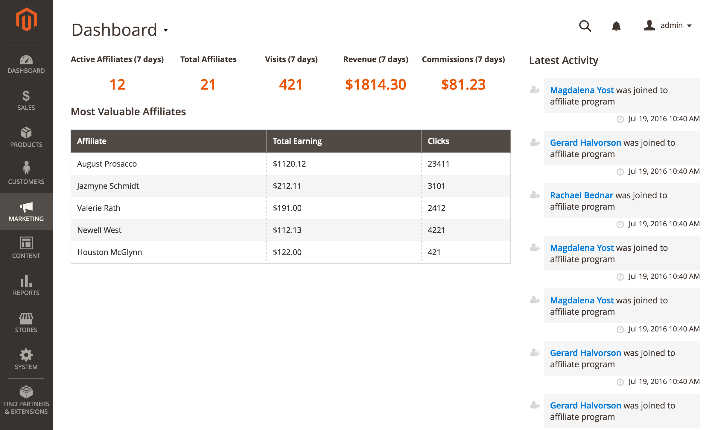 Admin dashboard: active affiliates, visits, revenue, commissions and top affiliates