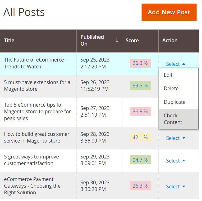 SEO score report for a single post
