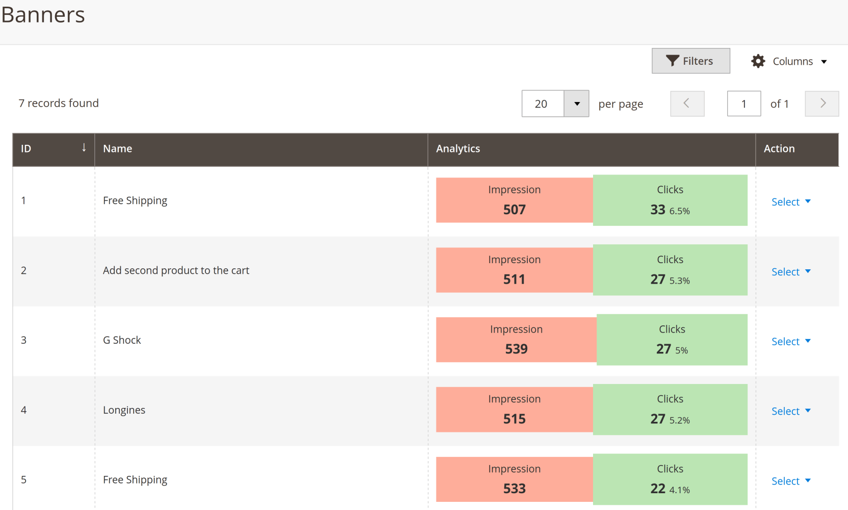 Banner grid showing impressions, clicks, and click-through rate for each banner