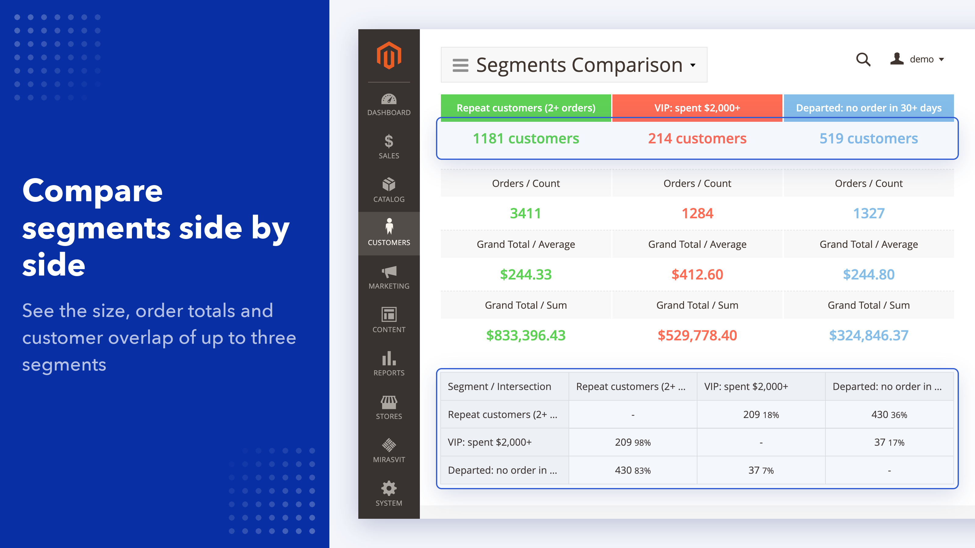 Compare up to three segments