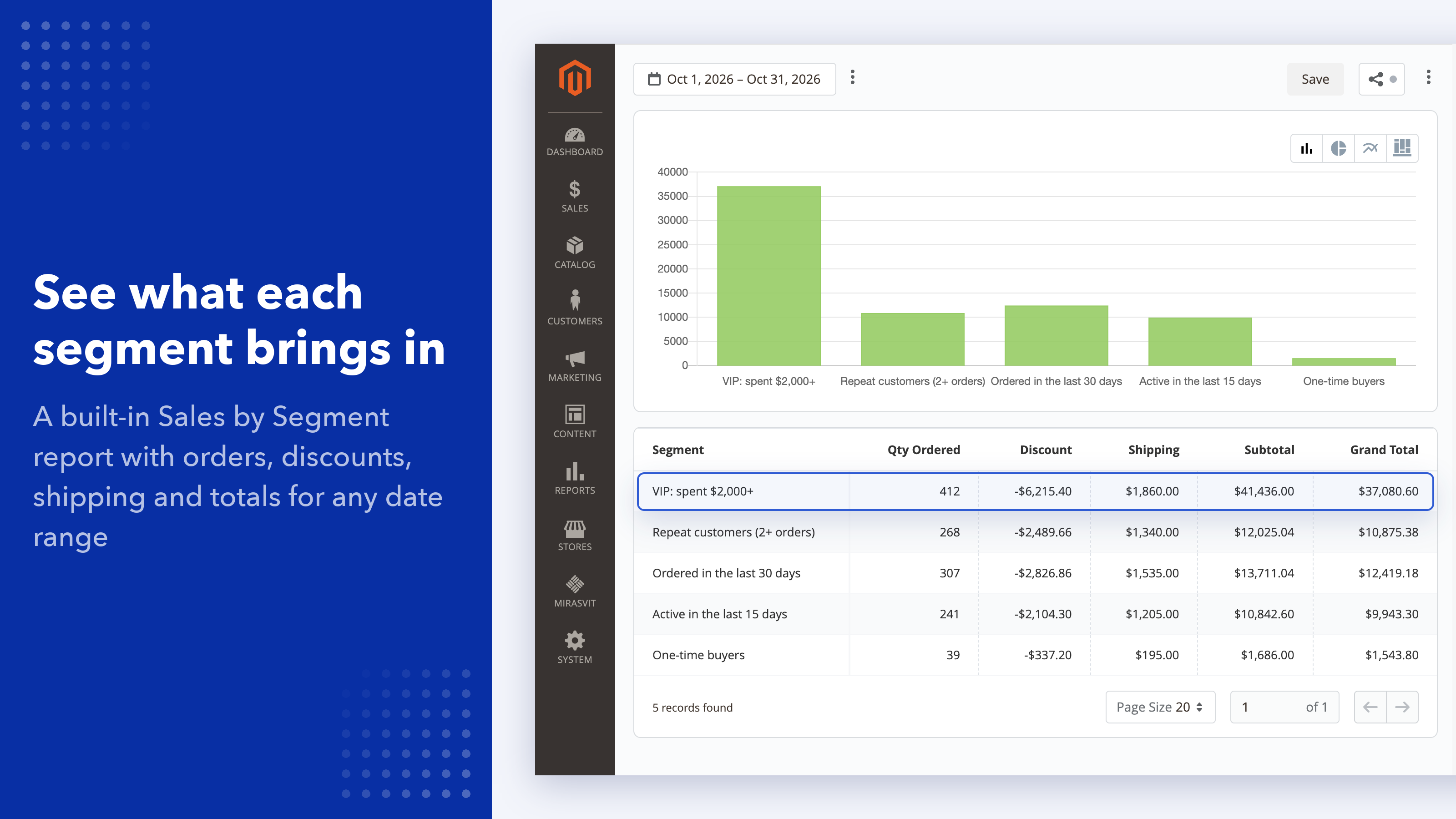 Sales by segment report