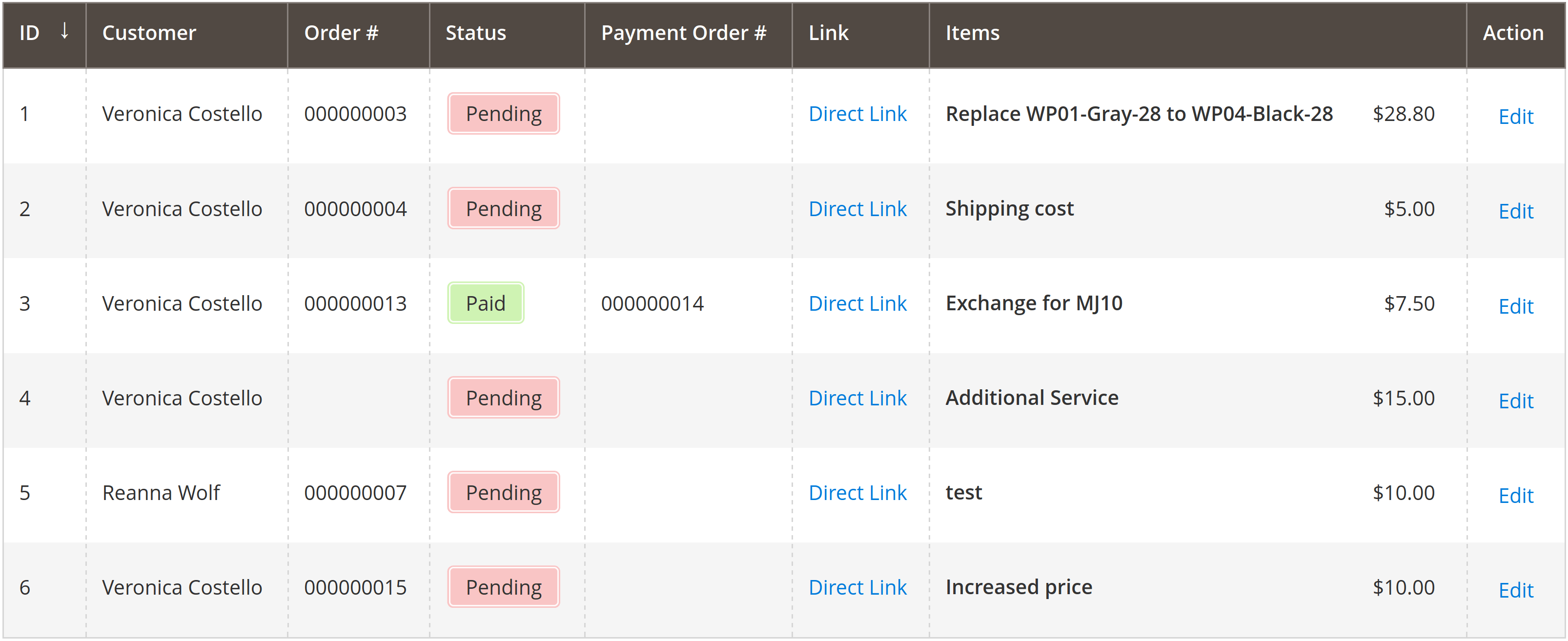 Extra Payments grid in Magento admin