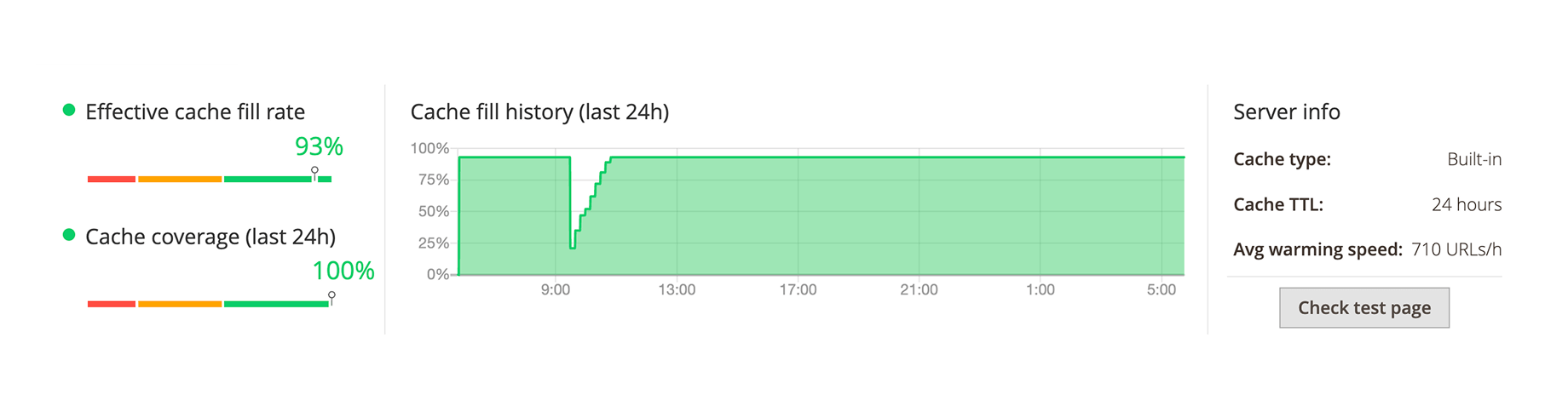 cache warmer performance