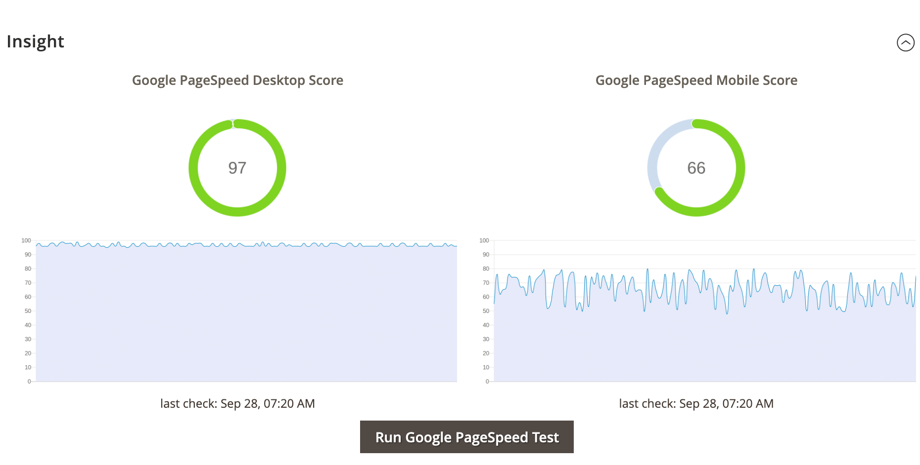 PageSpeed Insights monitoring in the Magento admin