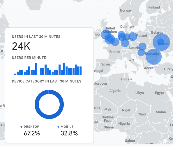 GA4 report built on Magento ecommerce events