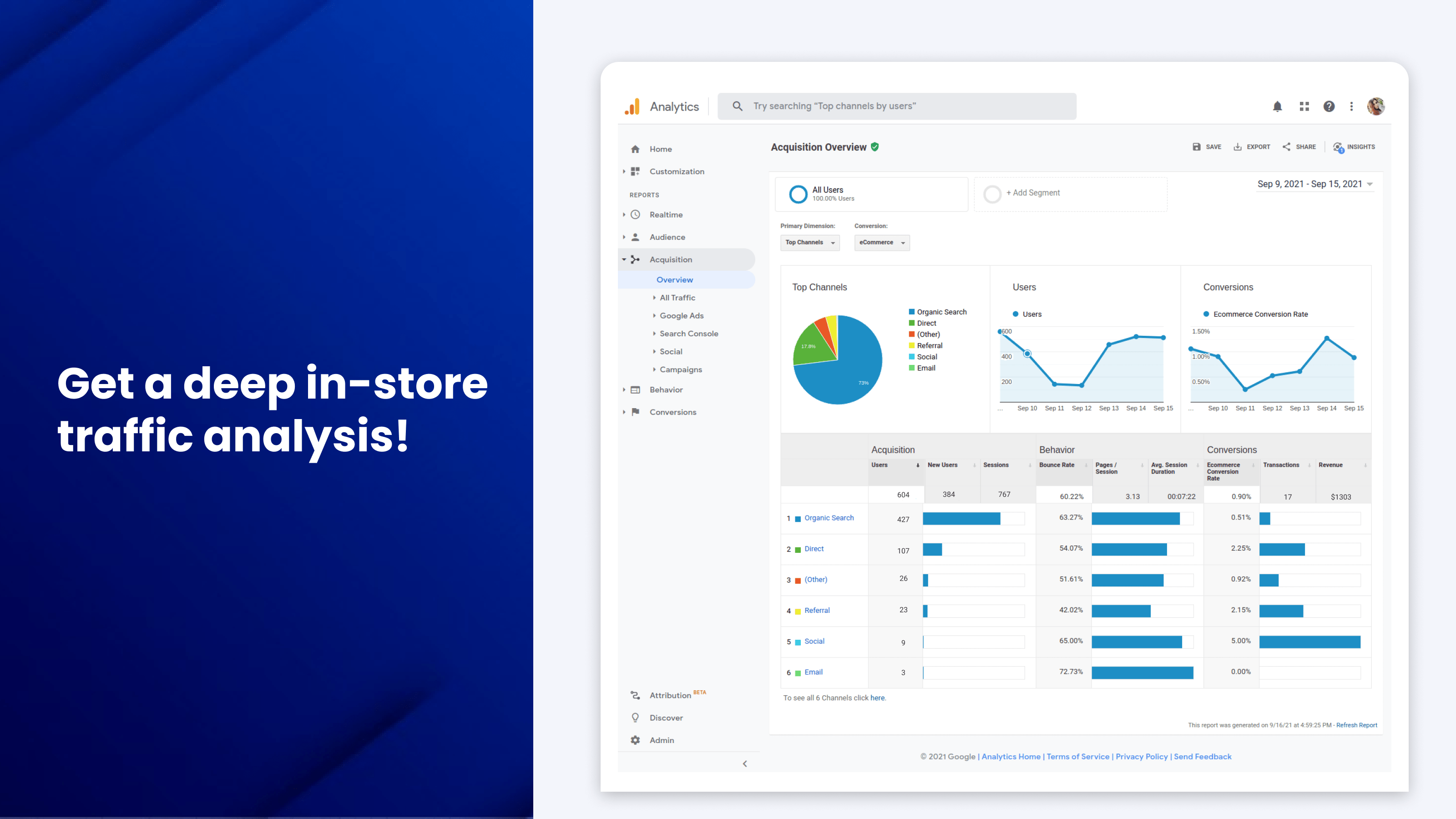 Traffic channels with ecommerce conversions