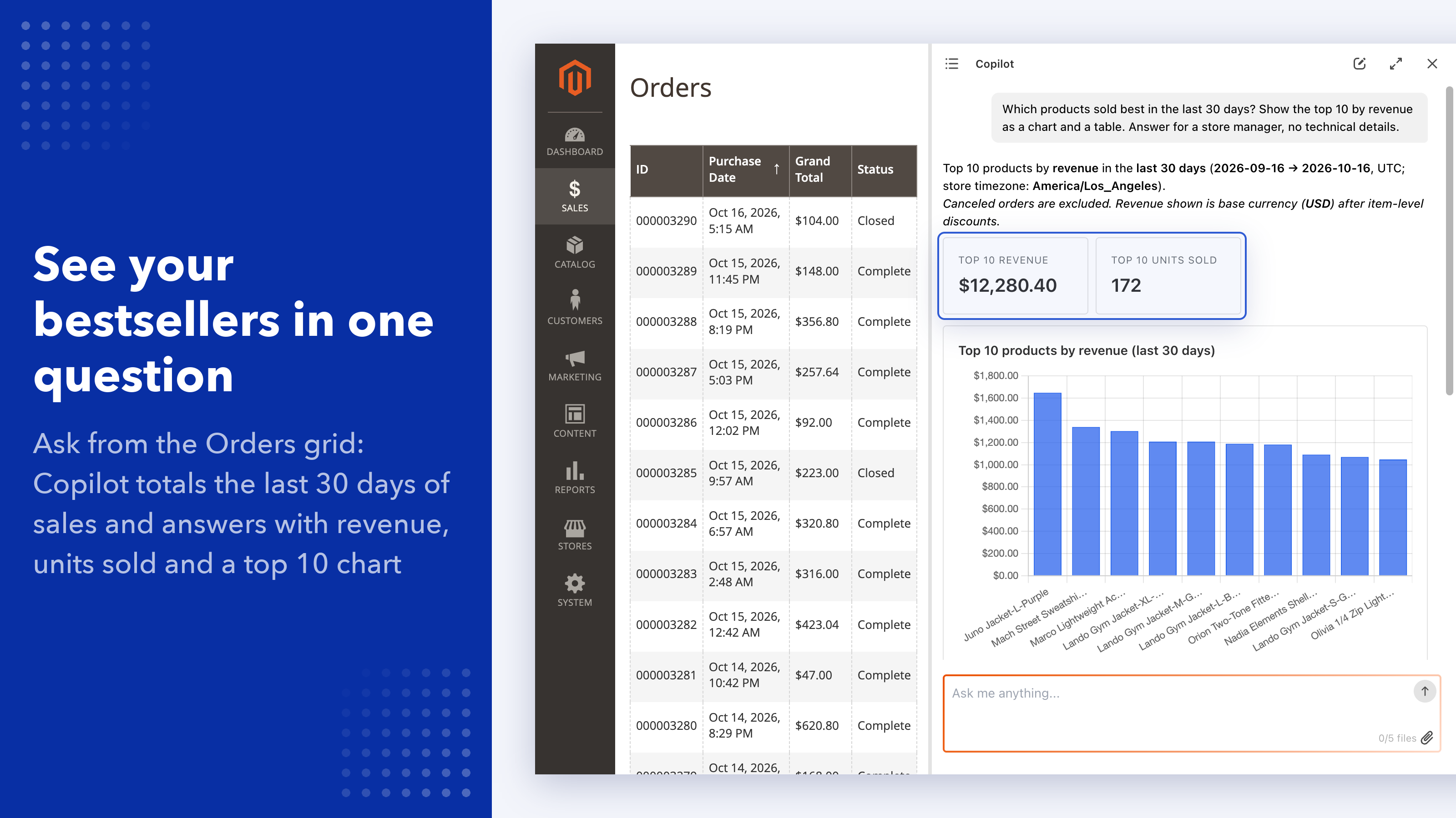 Top 10 products by revenue for the last 30 days, asked from the Orders grid: revenue, units sold and a chart