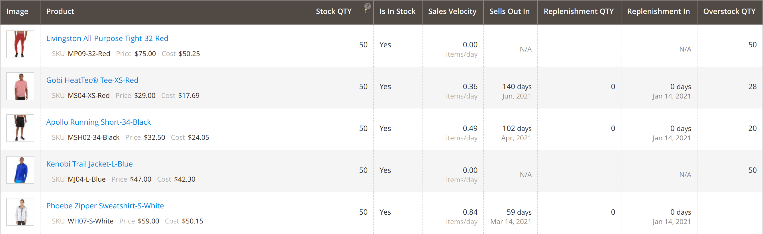 Main grid in Mirasvit Magento 2 Inventory Planner extension.